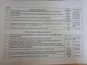 План работы первичной профсоюзной организации "Газпром газораспределение Ростов-на-Дону профсоюз" на 2020 год
